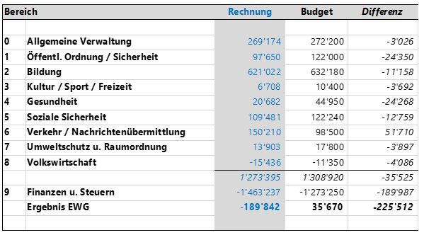 Überblick