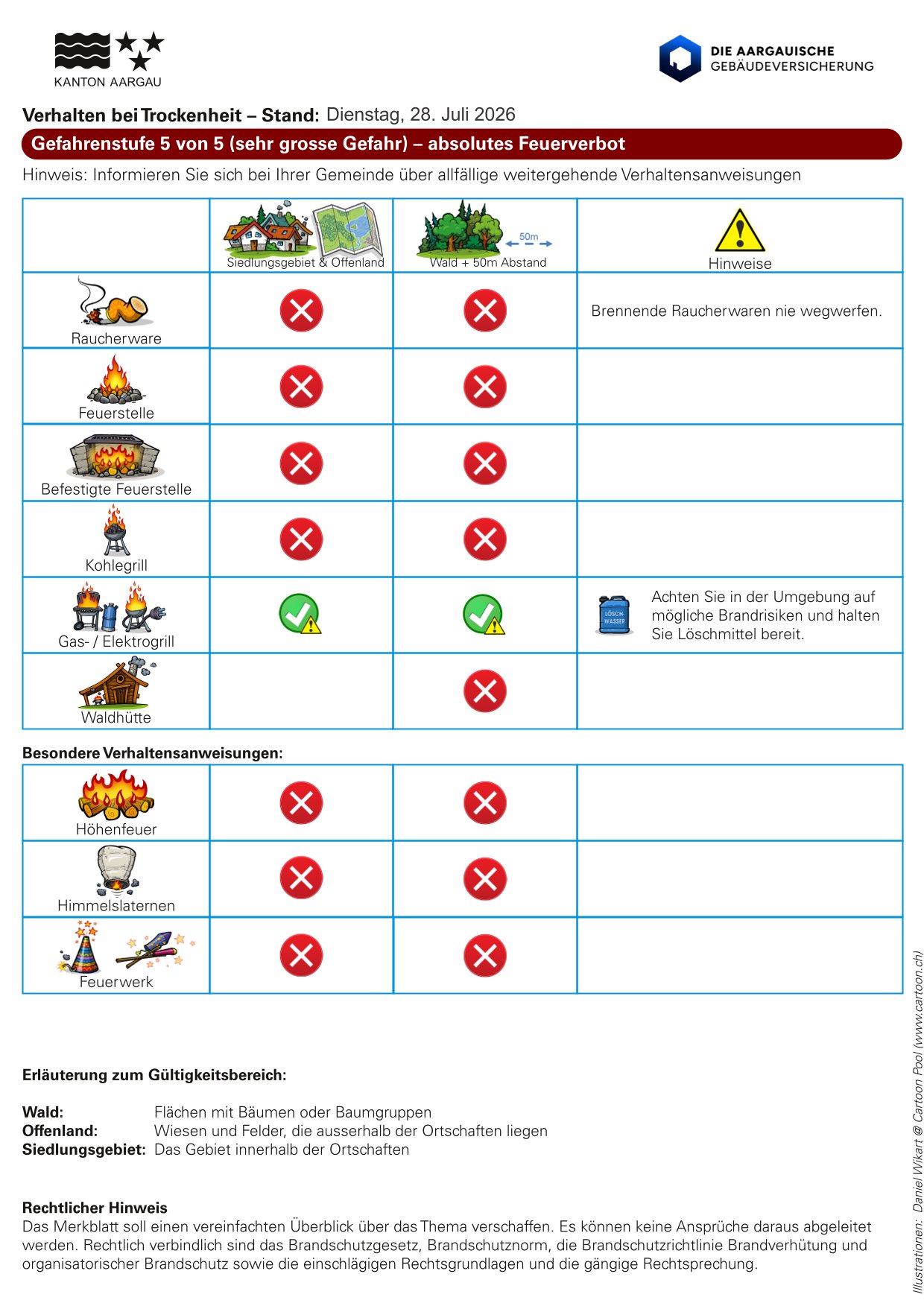 Merkblatt absolutes Feuerverbot Stufe 5 von 5