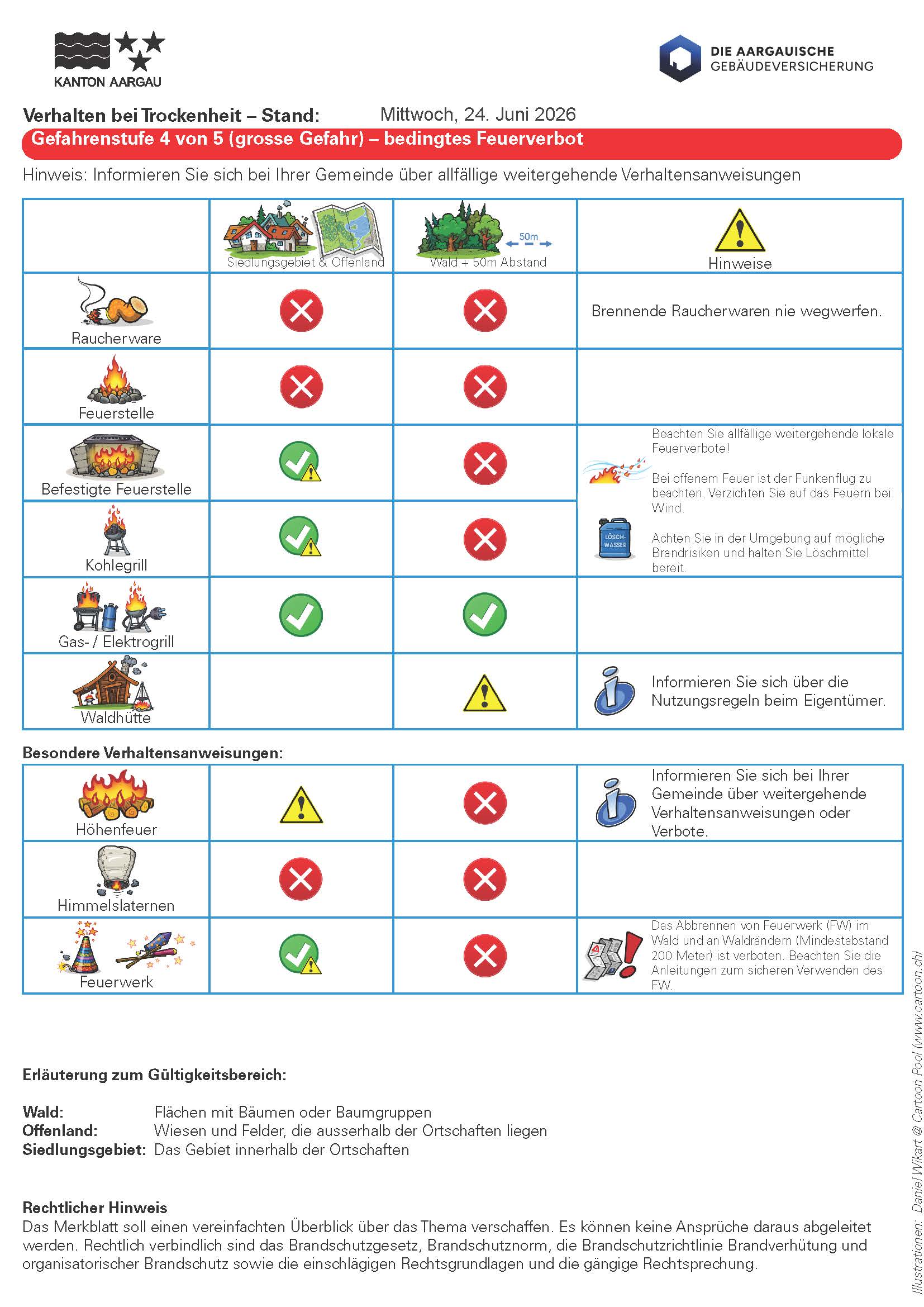 Merkblatt Feuerverbot Stufe 4