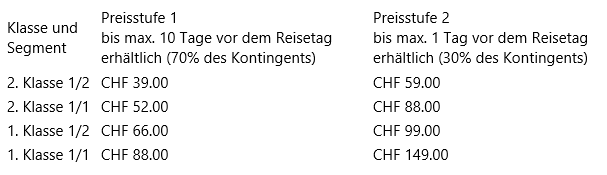 Preisstufen